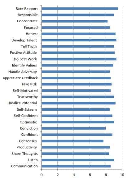 survey-results