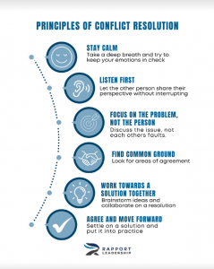 Principles of Conflict Resolution